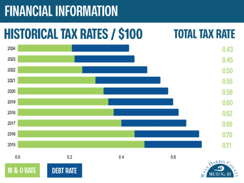 HistoricalTaxRates.png